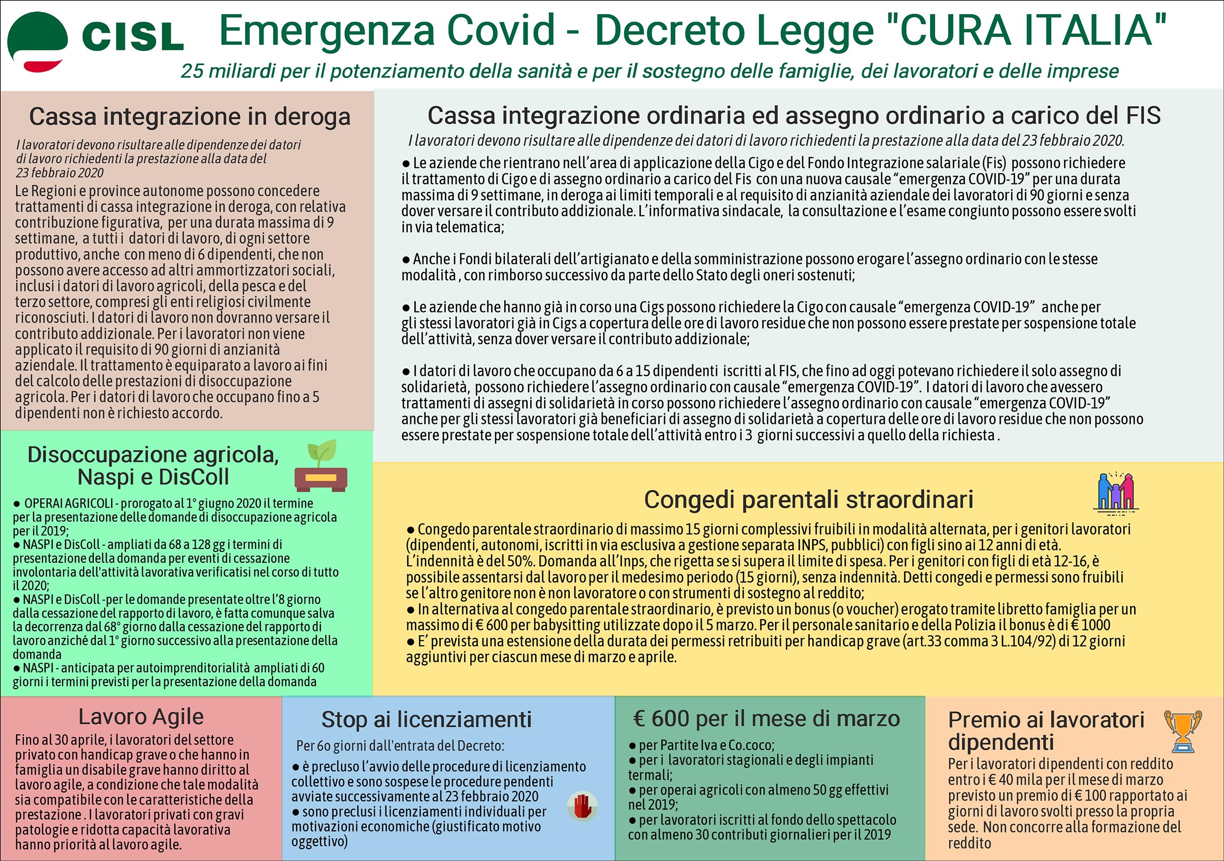 Emergenza Covid-19 – Decreto Legge ‘Cura Italia’: il Volantino
